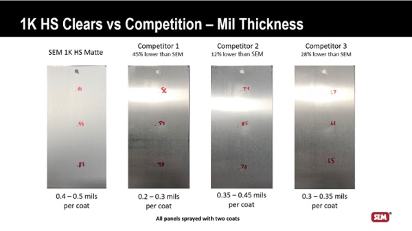 1K HS Clear Mil Thickness Comparison.jpg